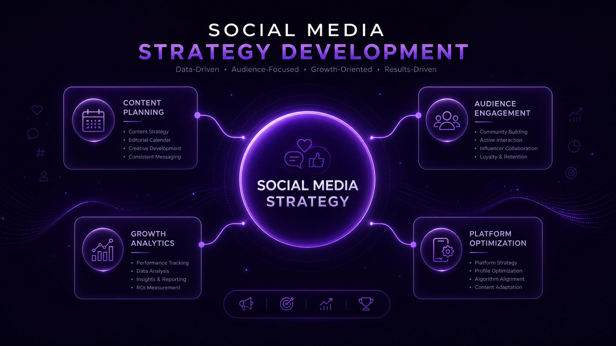 social media strategy